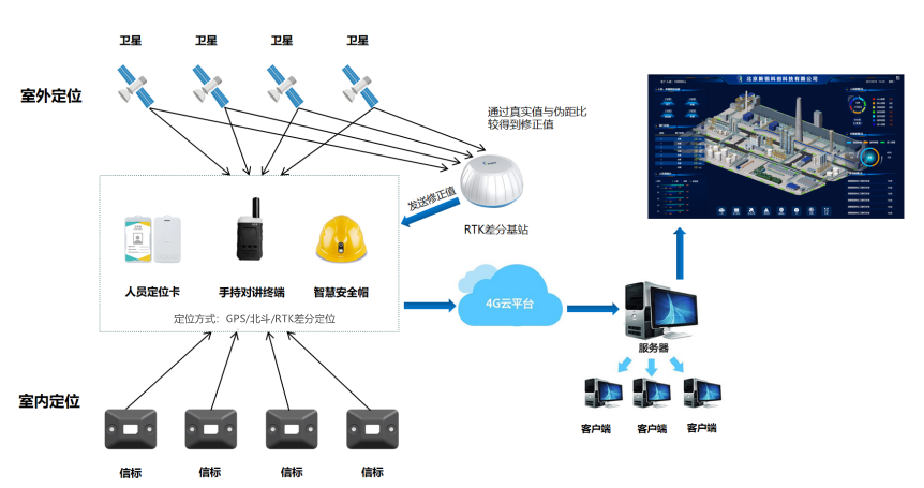 GPS工厂人员定位系统,助力企业安全生产!