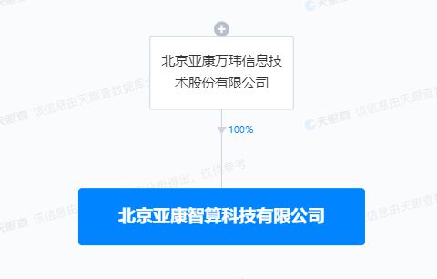 亚康股份1亿元在京成立智算科技子公司，深耕云计算装备技术服务